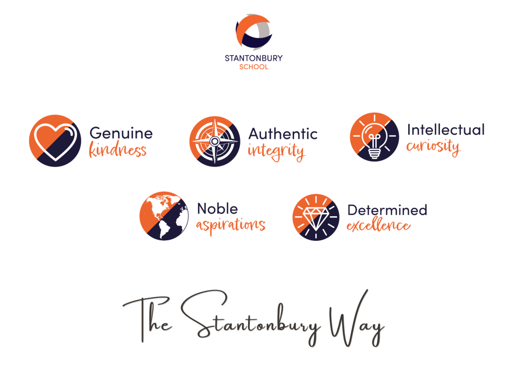 Values banner